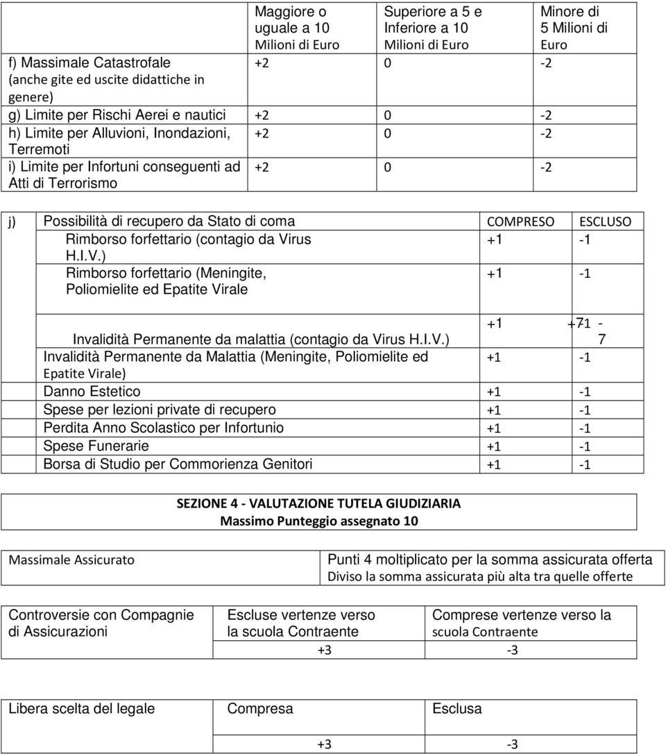 COMPRESO ESCLUSO Rimborso forfettario (contagio da Vi