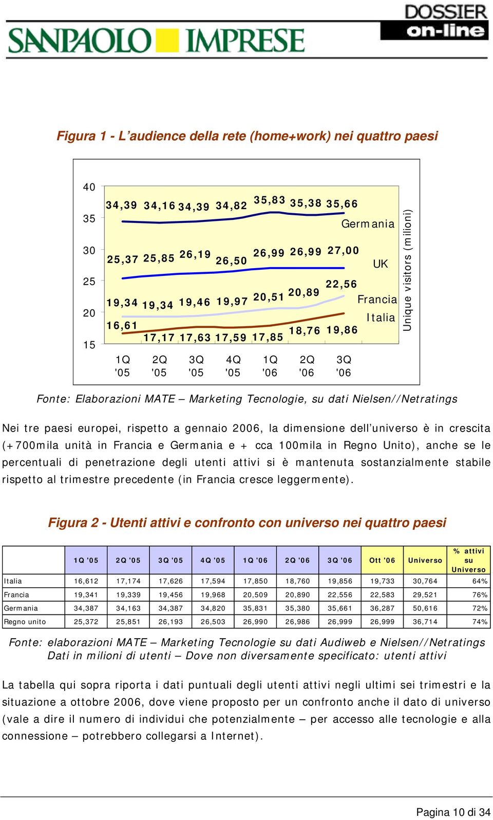 Tecnologie, su dati Nielsen//Netratings Nei tre paesi europei, rispetto a gennaio 2006, la dimensione dell universo è in crescita (+700mila unità in Francia e Germania e + cca 100mila in Regno