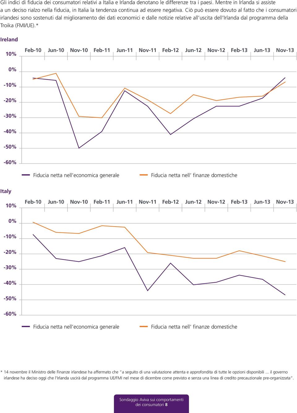 Ciò può essere dovuto a fatto che i consumatori irandesi sono sostenuti da migioramento dei dati economici e dae notizie reative a uscita de Iranda da programma dea Troika (FMI/UE).