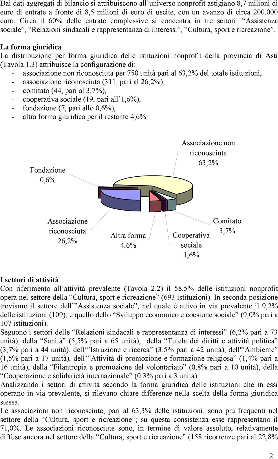 La forma giuridica La distribuzione per forma giuridica delle istituzioni nonprofit della provincia di Asti (Tavola 1.