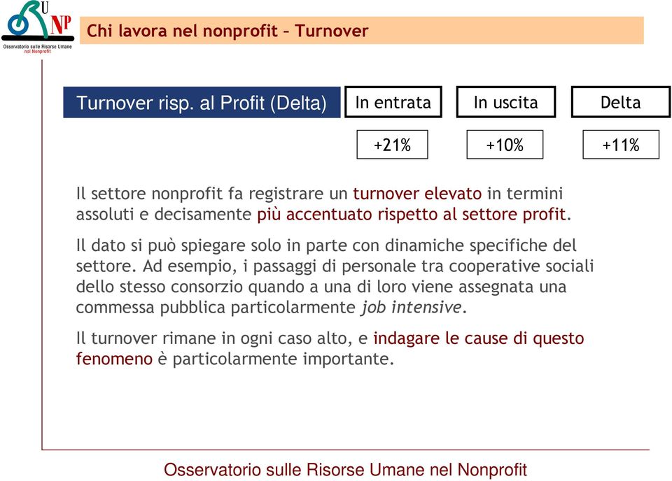 più accentuato rispetto al settore profit. Il dato si può spiegare solo in parte con dinamiche specifiche del settore.