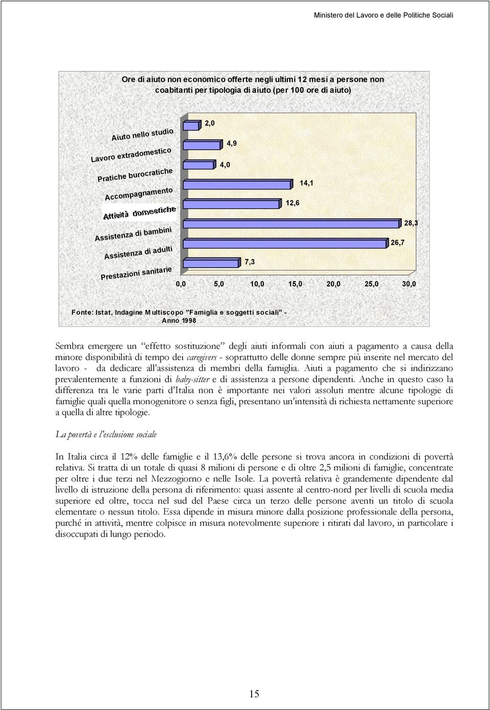 soggetti sociali" - Anno 1998 Sembra emergere un effetto sostituzione degli aiuti informali con aiuti a pagamento a causa della minore disponibilità di tempo dei caregivers - soprattutto delle donne