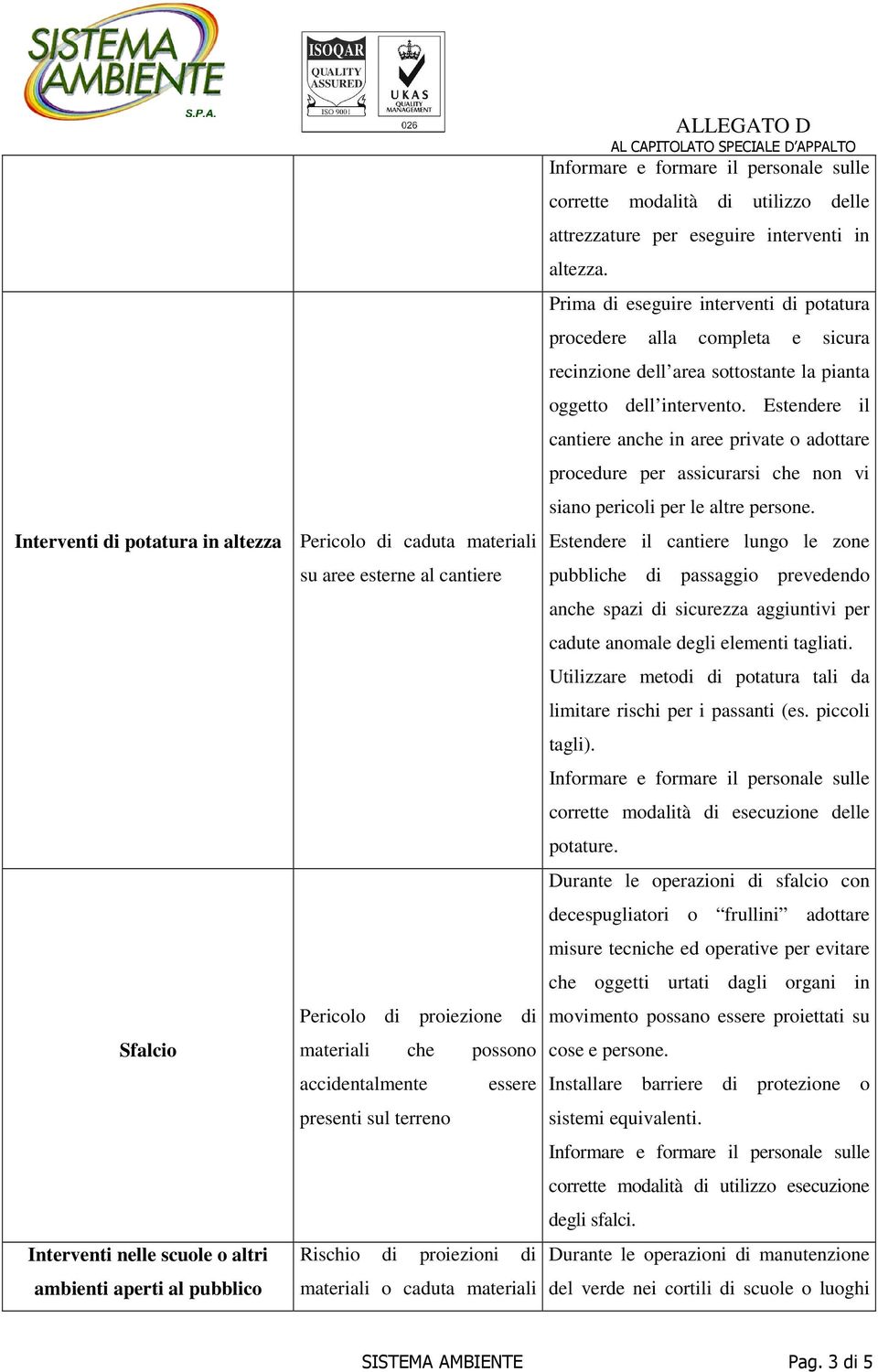 Prima di eseguire interventi di potatura procedere alla completa e sicura recinzione dell area sottostante la pianta oggetto dell intervento.