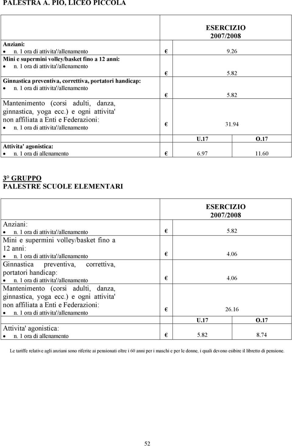 ) e ogni attivita' non affiliata a Enti e Federazioni: n. 1 ora di attivita'/allenamento 31.94 U.17 O.17 Attivita' agonistica: n. 1 ora di allenamento 6.97 11.