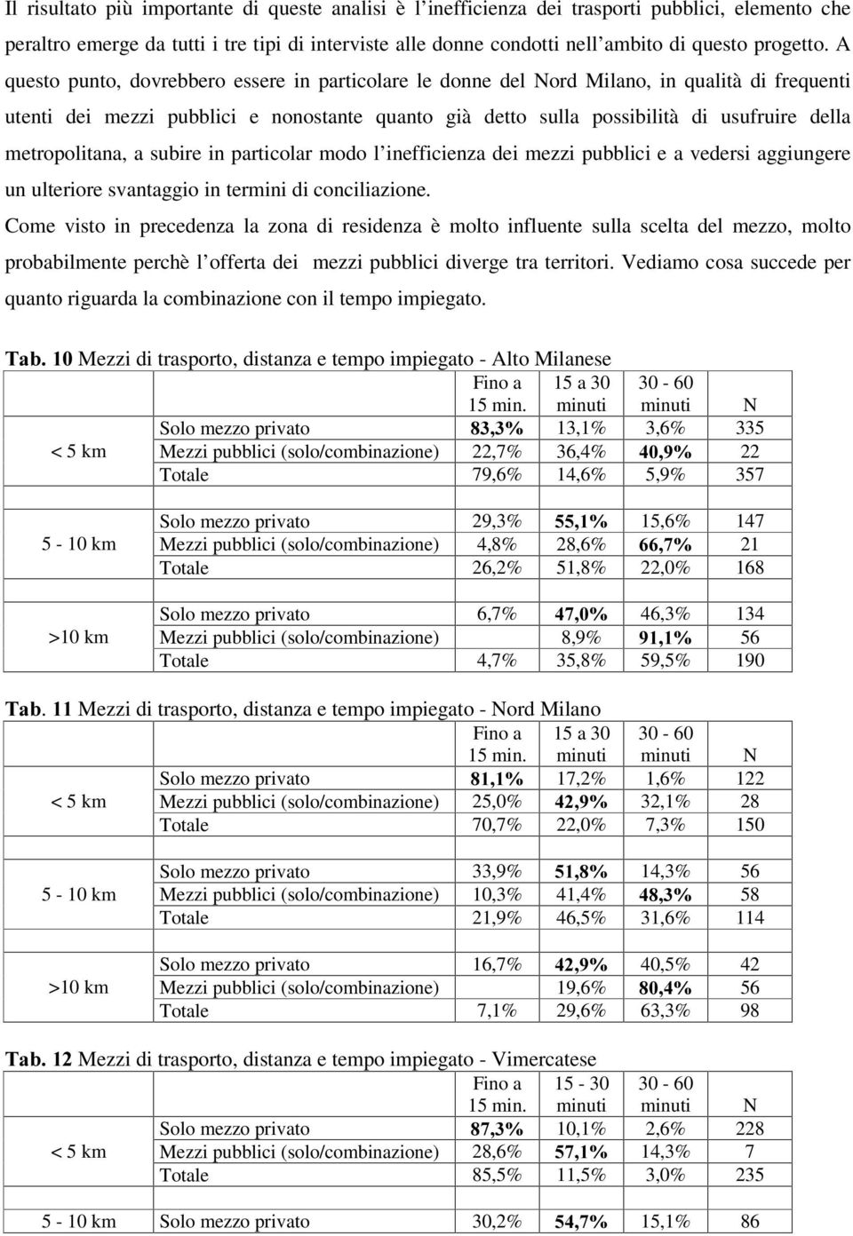 A questo punto, dovrebbero essere in particolare le donne del Nord Milano, in qualità di frequenti utenti dei mezzi pubblici e nonostante quanto già detto sulla possibilità di usufruire della