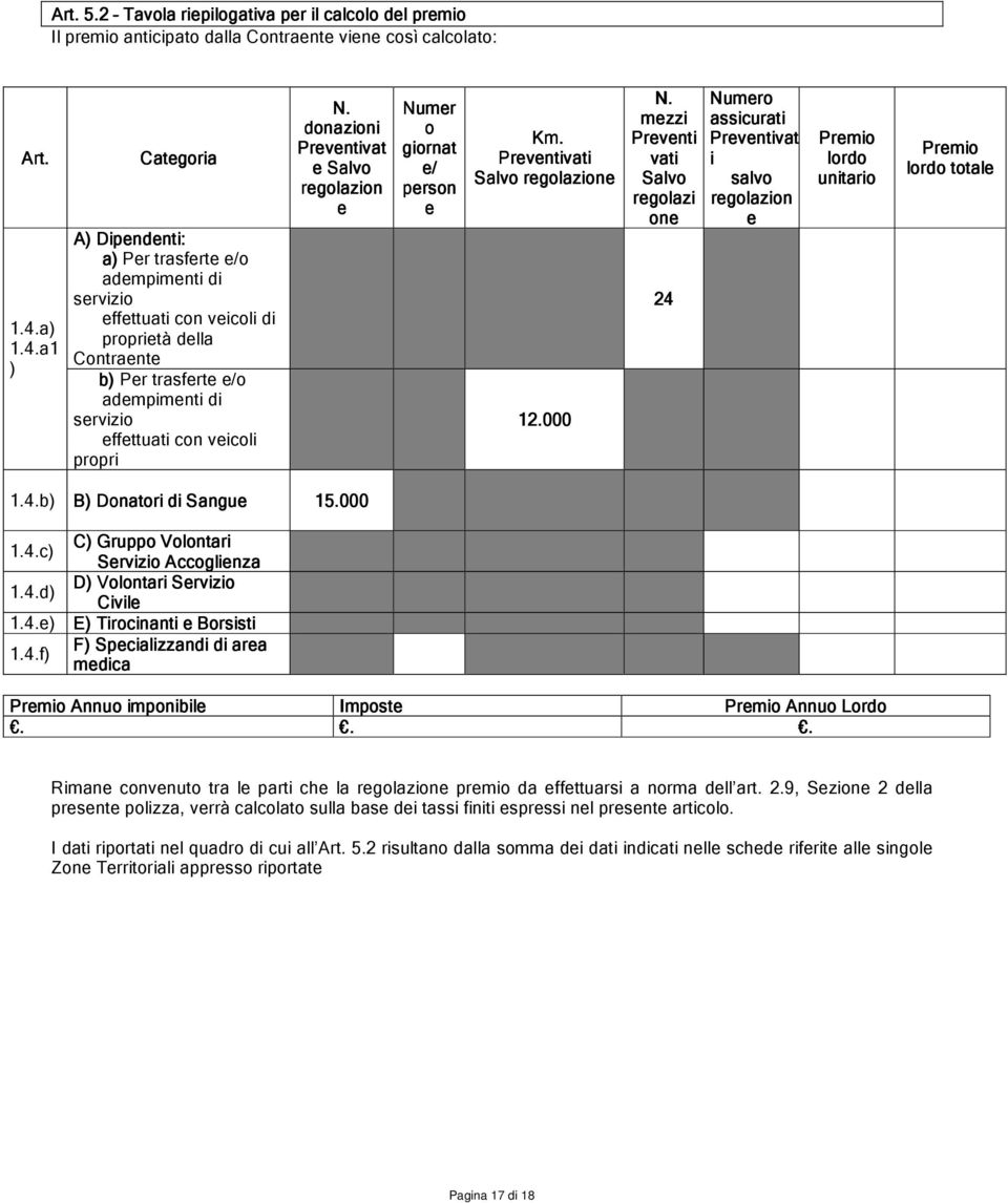 a1 ) Categoria A) Dipendenti: a) Per trasferte e/o adempimenti di servizio effettuati con veicoli di proprietà della Contraente b) Per trasferte e/o adempimenti di servizio effettuati con veicoli