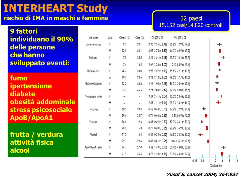 820 controlli fumo ipertensione diabete obesità addominale stress