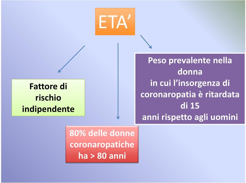 prevalente nella donna in cui l insorgenza di