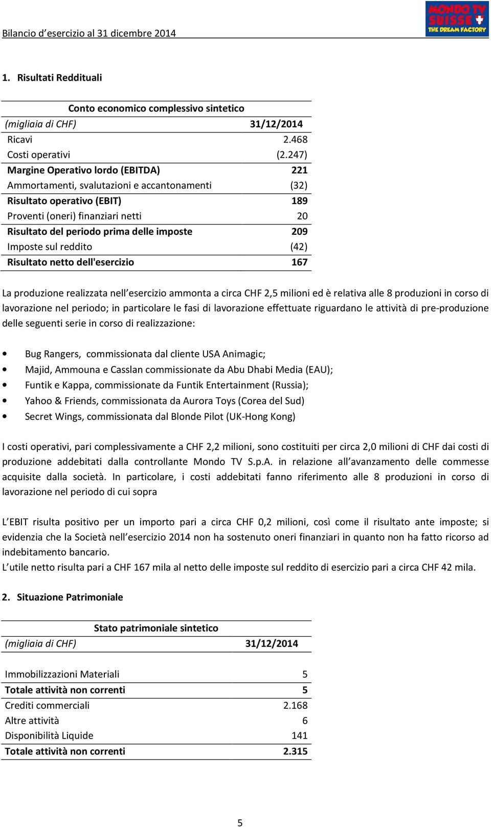 imposte 209 Imposte sul reddito (42) Risultato netto dell'esercizio 167 La produzione realizzata nell esercizio ammonta a circa CHF 2,5 milioni ed è relativa alle 8 produzioni in corso di lavorazione