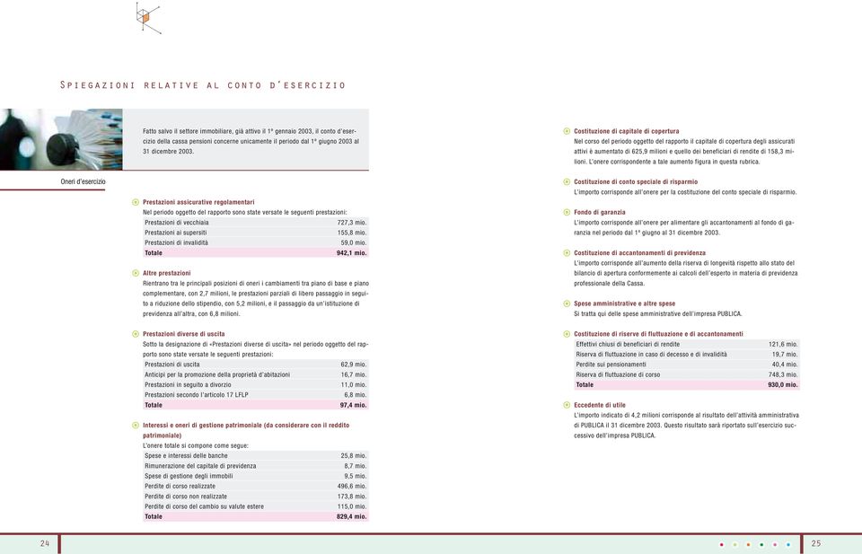 Costituzione di capitale di copertura Nel corso del periodo oggetto del rapporto il capitale di copertura degli assicurati attivi è aumentato di 625,9 milioni e quello dei beneficiari di rendite di