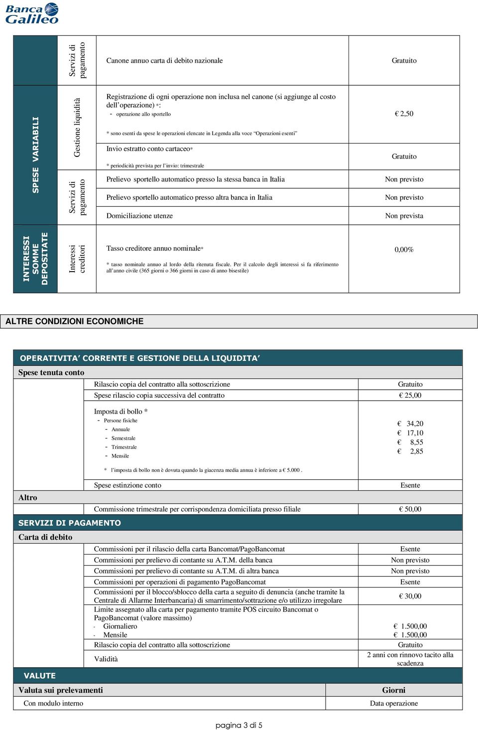 trimestrale Prelievo sportello automatico presso la stessa banca in Italia Prelievo sportello automatico presso altra banca in Italia Domiciliazione utenze 2,50 Non prevista INTERESSI SOMME