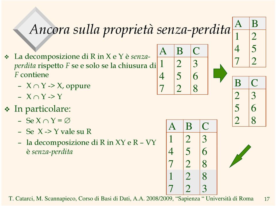 particolare: Se X Y = Se X -> Y vale su R la decomposizione di R in XY e R VY è