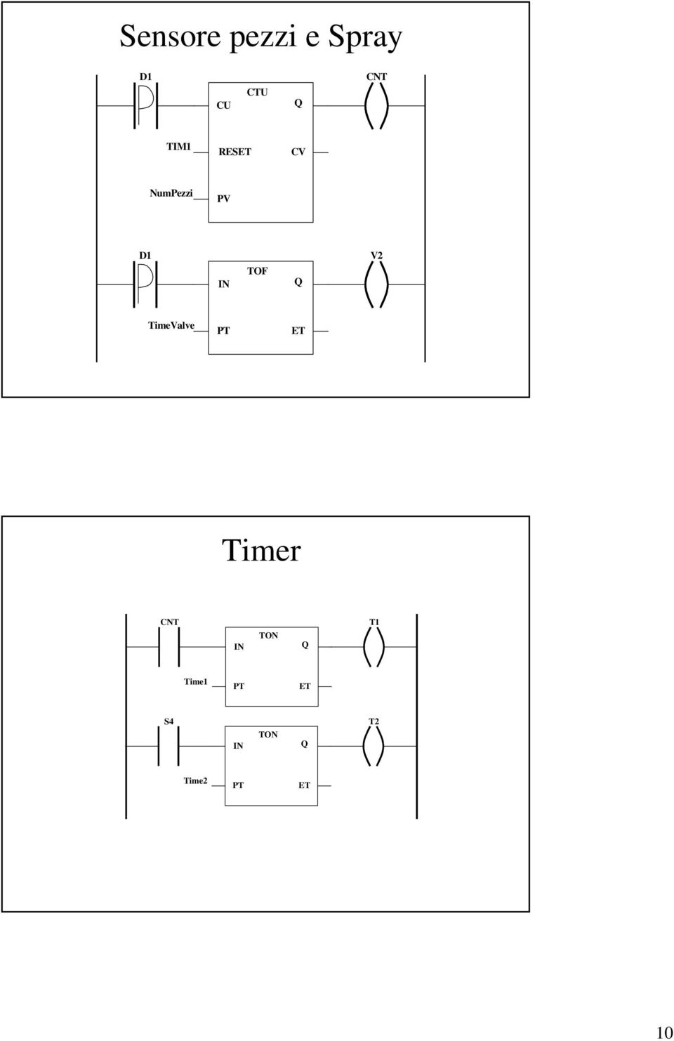 V2 TimeValve PT ET Timer CNT IN TON Q