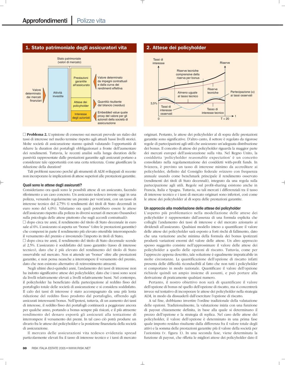 azionisi deerminao da impegni conrauali e dalla curva dei rendimeni effeiva Quanià risulane dal bilancio (residuo) Embedded value quale proxy del valore per gli azionsi della socieà di assicurazione