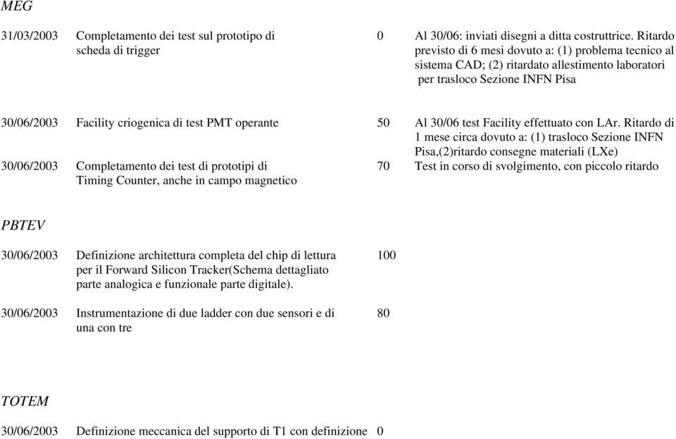 PMT operante 50 Al 30/06 test Facility effettuato con LAr.