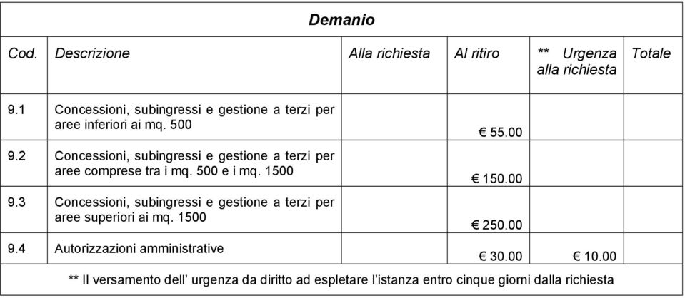 3 Concessioni, subingressi e gestione a terzi per aree superiori ai mq. 1500 9.