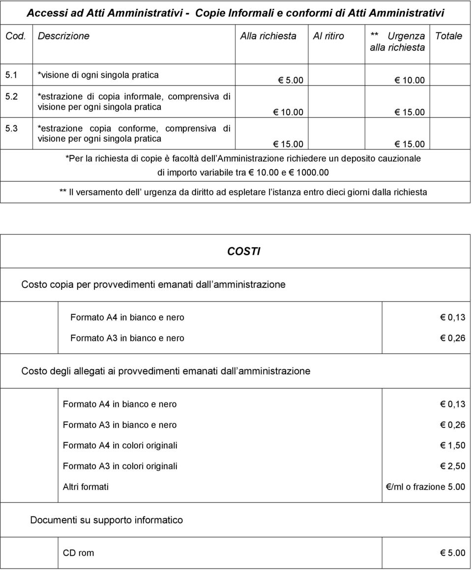 00 15.00 15.00 *Per la richiesta di copie è facoltà dell Amministrazione richiedere un deposito cauzionale di importo variabile tra 10.00 e 1000.