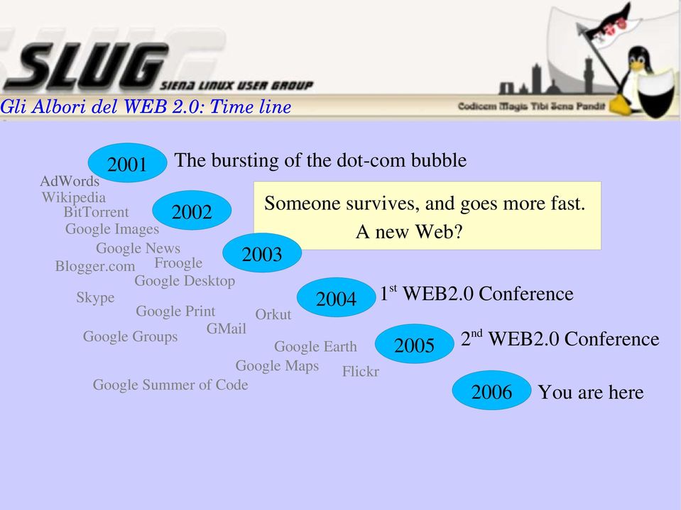more fast. BitTorrent 2002 Google Images A new Web? Google News 2003 Blogger.