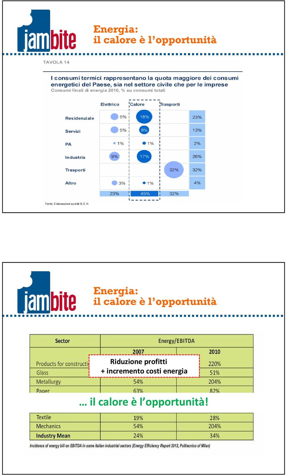 costi energia il calore è l