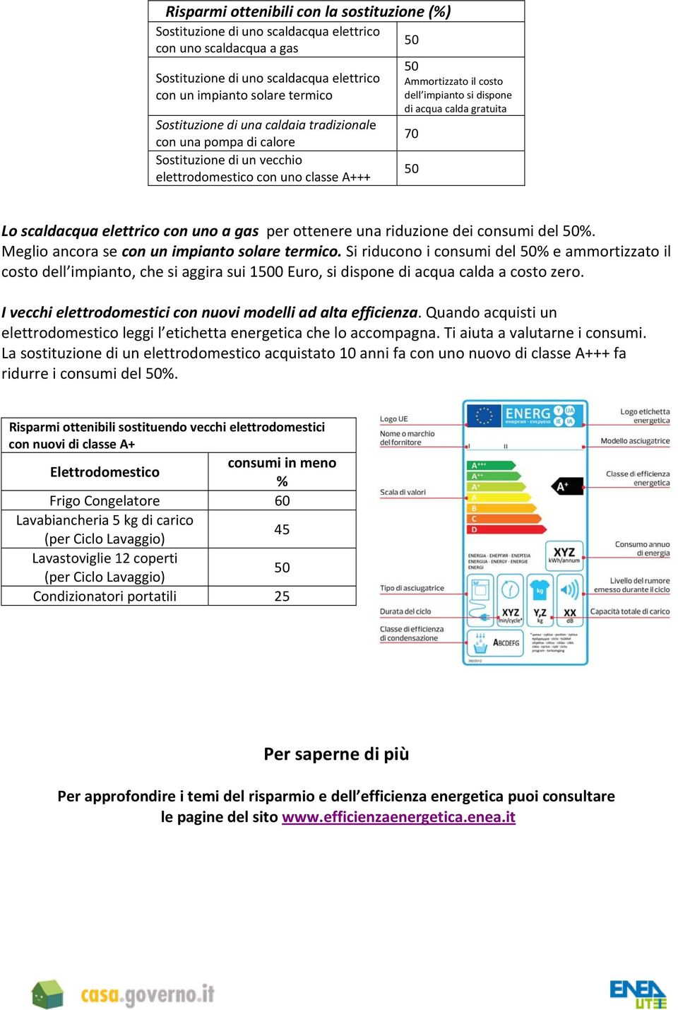 scaldacqua elettrico con uno a gas per ottenere una riduzione dei consumi del %. Meglio ancora se con un impianto solare termico.