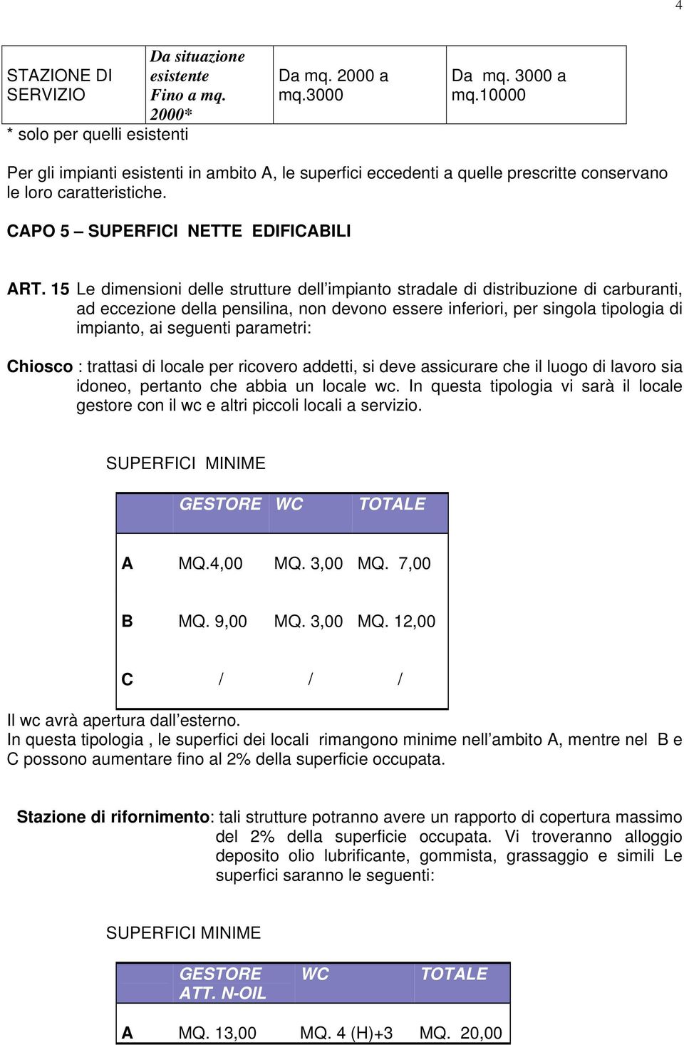 15 Le dimensioni delle strutture dell impianto stradale di distribuzione di carburanti, ad eccezione della pensilina, non devono essere inferiori, per singola tipologia di impianto, ai seguenti