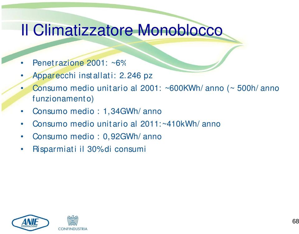 246 pz Consumo medio unitario al 2001: ~600KWh/anno (~ 500h/anno