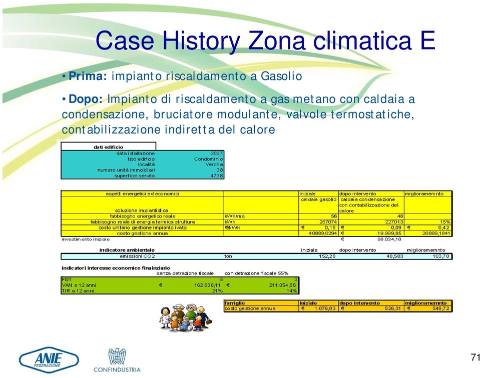 riscaldamento a gas metano con caldaia a condensazione,