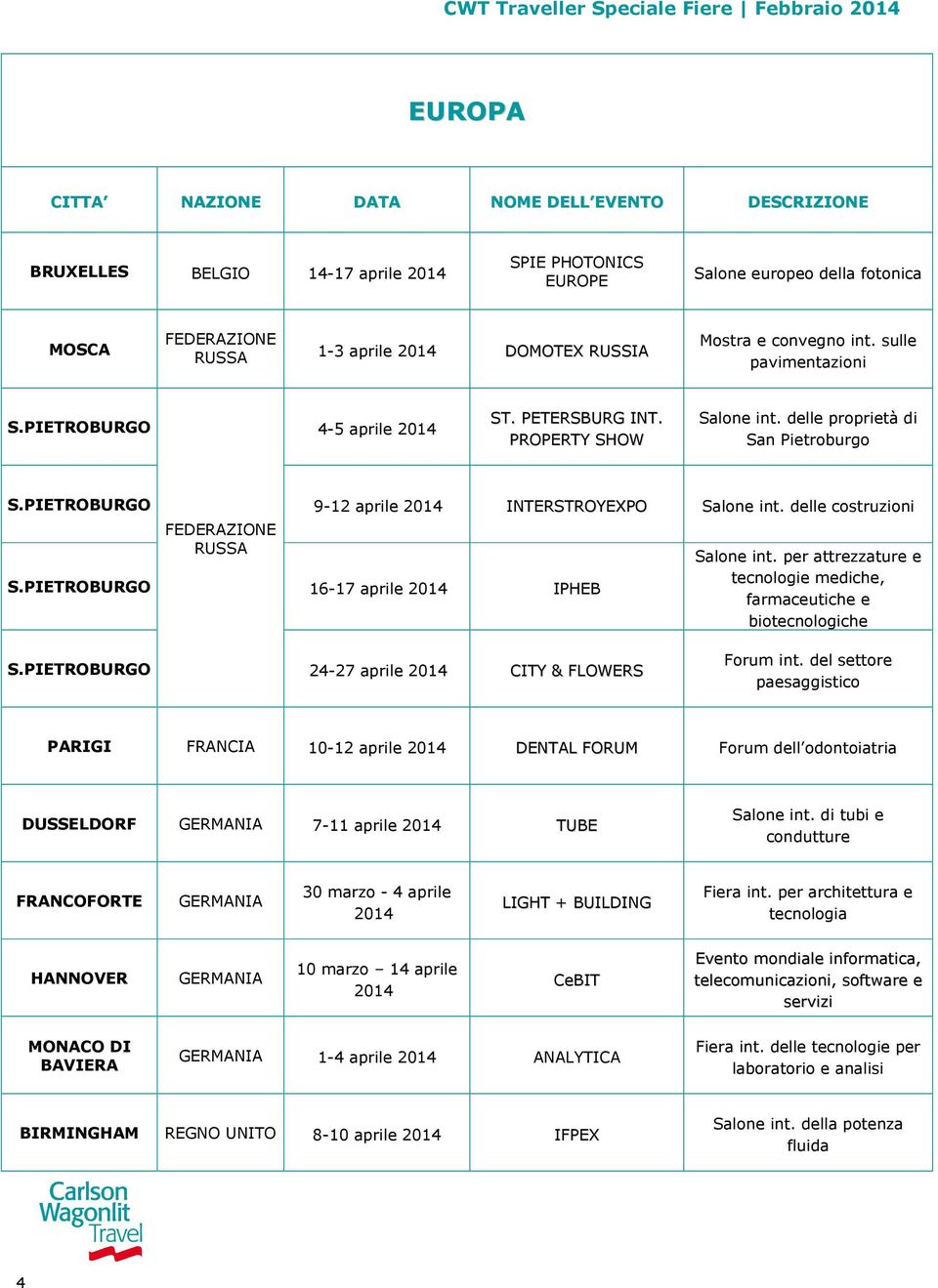 delle costruzioni FEDERAZIONE RUSSA S.PIETROBURGO 16-17 aprile IPHEB Salone int. per attrezzature e tecnologie mediche, farmaceutiche e biotecnologiche S.