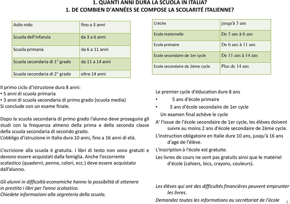 secondaire de 1er cycle Ecole secondaire de 2ème cycle De 3 ans à 6 ans De 6 ans à 11 ans De 11 ans à 14 ans Plus de 14 ans Scuola secondaria di 2 grado oltre 14 anni Il primo ciclo d istruzione dura