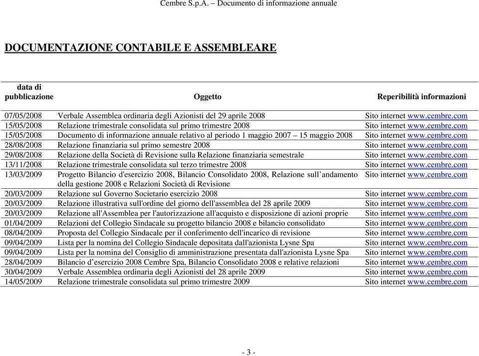 com 15/05/2008 Documento di informazione annuale relativo al periodo 1 maggio 2007 15 maggio 2008 Sito internet www.cembre.