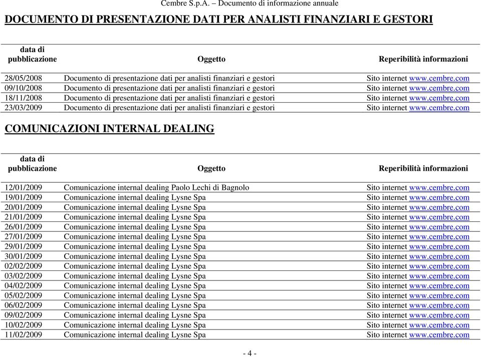 com 18/11/2008 Documento di presentazione dati per analisti finanziari e gestori Sito internet www.cembre.