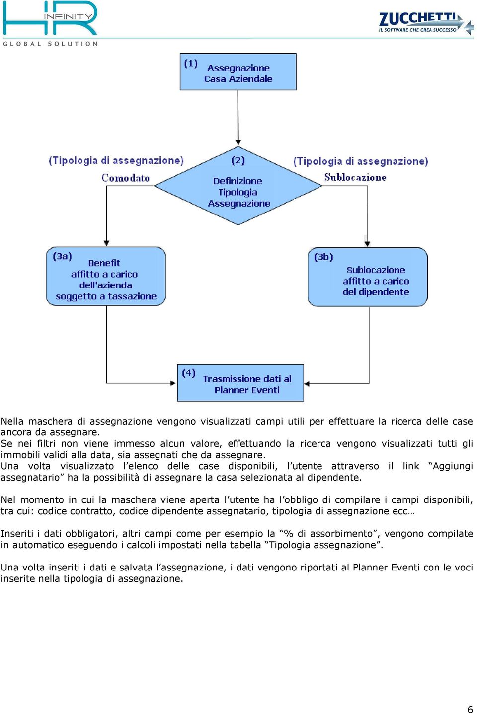 Una volta visualizzato l elenco delle case disponibili, l utente attraverso il link Aggiungi assegnatario ha la possibilità di assegnare la casa selezionata al dipendente.