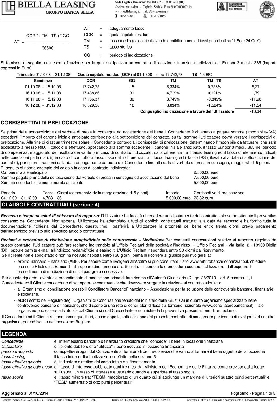 mesi / 365 (importi espressi in Euro): Trimestre 01.10.08 31.12.08 Quota capitale residuo (QCR) al 01.10.08 euro 17.742,73 TS 4,598% Scadenze QCR GG TM TM - TS AT 01.10.08-15.10.08 17.