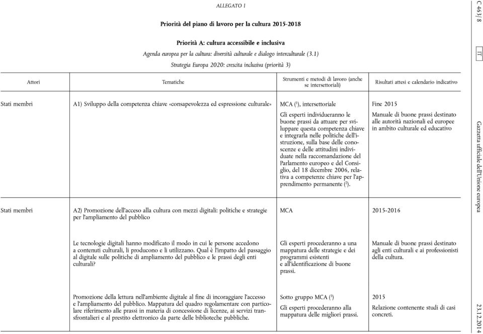 Promozione dell acceso alla cultura con mezzi digitali: politiche e strategie per l ampliamento del pubblico Le tecnologie digitali hanno modificato il modo in cui le persone accedono a contenuti