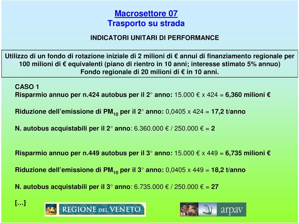 000 x 424 = 6,360 milioni Riduzione dell emissione di PM 10 per il 2 anno: 0,0405 x 424 = 17,2 t/anno N. autobus acquistabili per il 2 anno: 6.360.000 / 250.