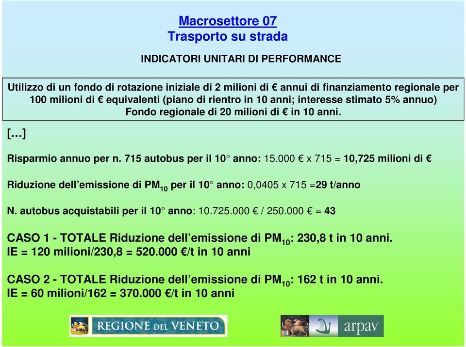 000 x 715 = 10,725 milioni di Riduzione dell emissione di PM 10 per il 10 anno: 0,0405 x 715 =29 t/anno N. autobus acquistabili per il 10 anno: 10.725.000 / 250.