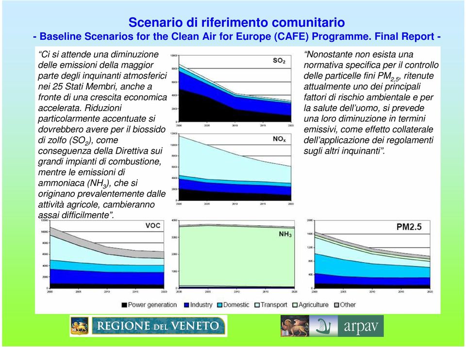 Riduzioni particolarmente accentuate si dovrebbero avere per il biossido di zolfo (SO 2 ), come conseguenza della Direttiva sui grandi impianti di combustione, mentre le emissioni di ammoniaca (NH 3