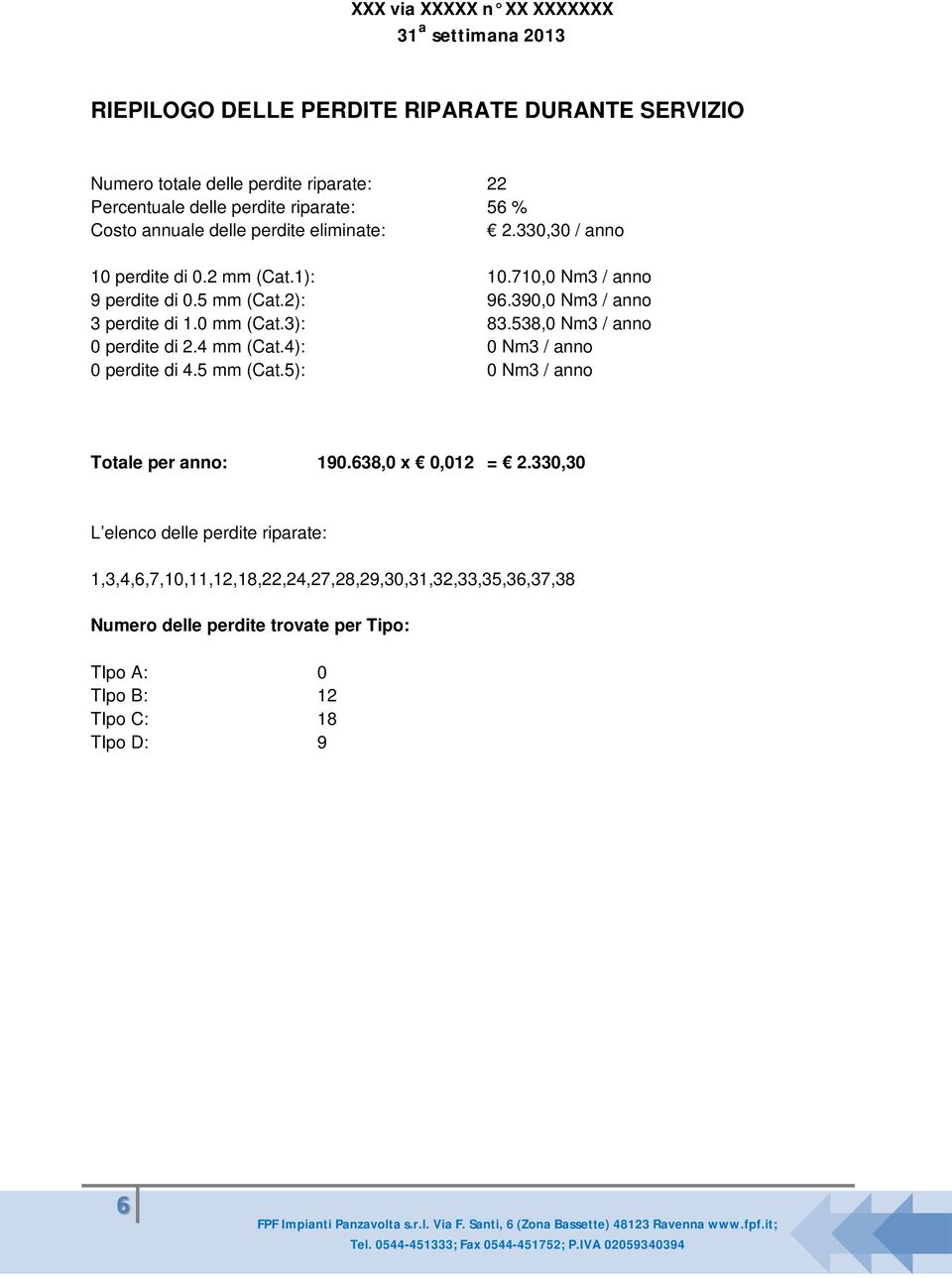 538,0 Nm3 / anno 0 perdite di 2.4 mm (Cat.4): 0 Nm3 / anno 0 perdite di 4.5 mm (Cat.5): 0 Nm3 / anno Totale per anno: 190.638,0 x 0,012 = 2.