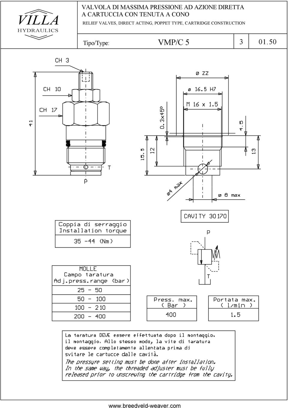 RELIEF VALVES, DIRECT ACTING, POPPET TYPE,