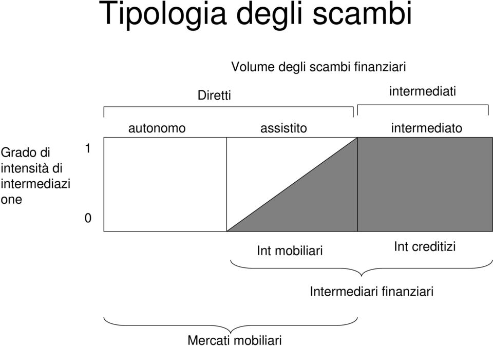 intermediazi one 1 0 autonomo assistito intermediato