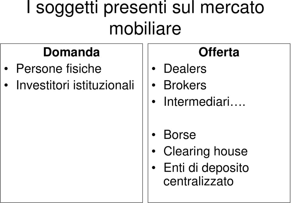 istituzionali Offerta Dealers Brokers