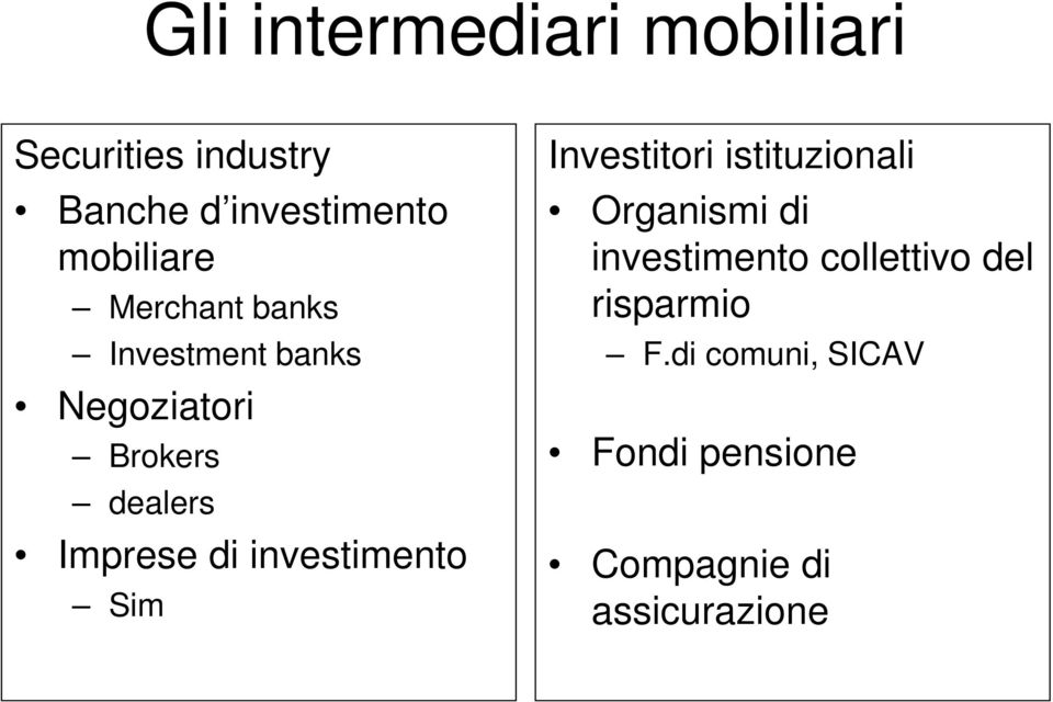 Imprese di investimento Sim Investitori istituzionali Organismi di