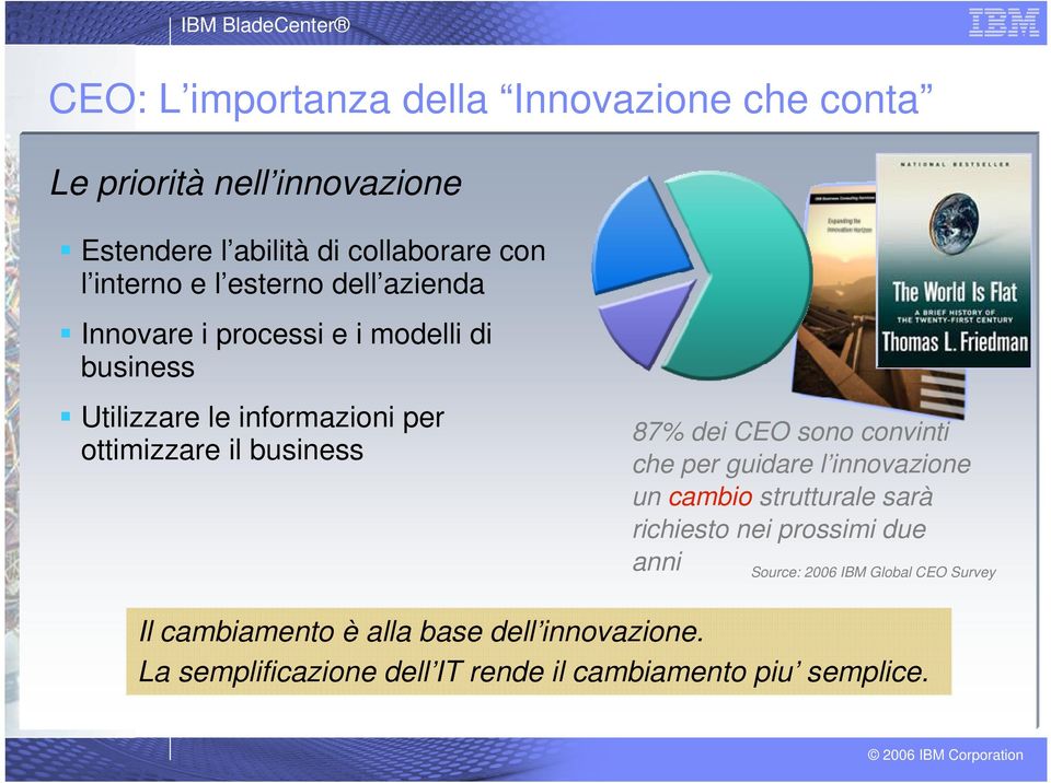 dei CEO sono convinti che per guidare l innovazione un cambio strutturale sarà richiesto nei prossimi due anni Source: 2006