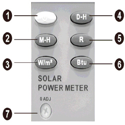 1- PREFAZIONE Il misuratore di energia solare SPM-7, è uno strumento appositamente studiato per la misurazione del livello di irradiazione solare.