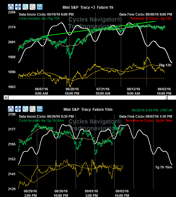 - da lato opposto una ulteriore forza può portare a: - Eurostoxx: 3100-3130-3170-3200 - Dax: 10800-10900-11000-11100 - Fib: 17300-17500-17800.