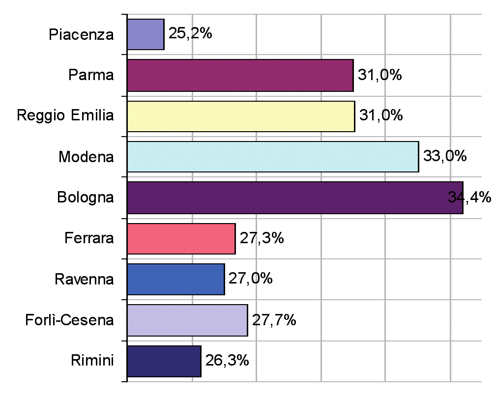 dalla crescita quantitativa a quella qualitativa. I numeri del commercio con l estero raccontano con efficacia quanto si sta realizzando.