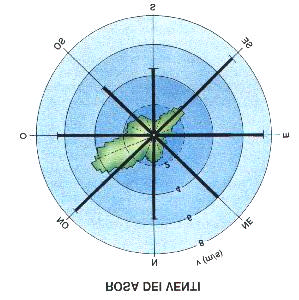 L'espressione della densità di potenza (potenza per unità di superficie) diviene, con v in m/s e ρ = 1,225 Kg/m 3 (valore standard), P vs = 0,6132 v 3 W/m 2.