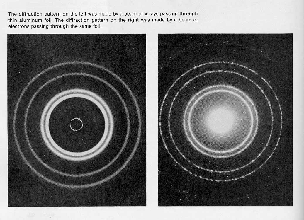 Diffrazione di Raggi X ed Elettroni di pari lunghezza d onda λ