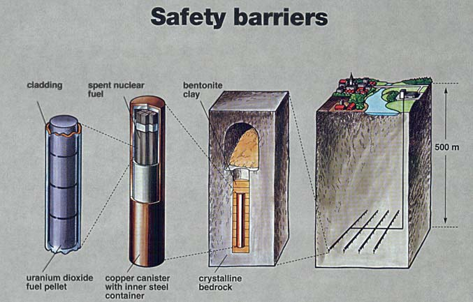 Diverso è il discorso per i rifiuti ad alta radioattività costituiti dal combustibile nucleare esaurito, tal quale o riprocessato, cioè sottoposto a trattamento chimico, in modo da separare il