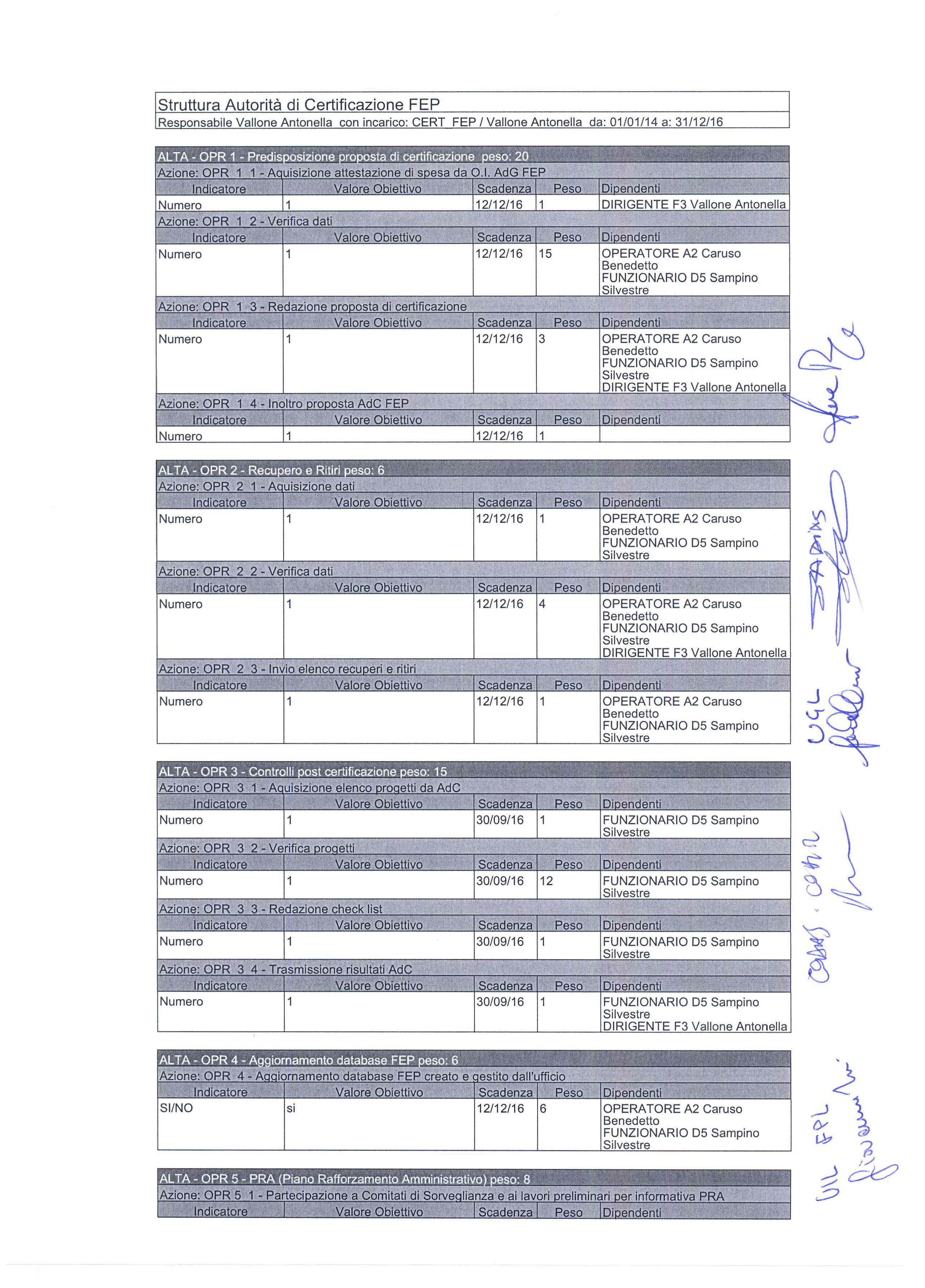 Struttura Autorità di Certificazione FEP ALTA _ opr 1 ~ Predis osizione rò ostà (ii~ éértitiéazione~: ~eso: ' iò l1~~jf~-:7j!t ;,-?~~i::::~:; :. ~ :-. -, :~~~.~~~~ ~~~~!